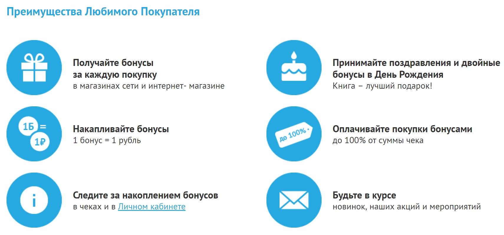 Подарочная карта Читай Город