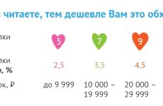 Экспериментальная проза: от Джеймса Джойса до современных авторов